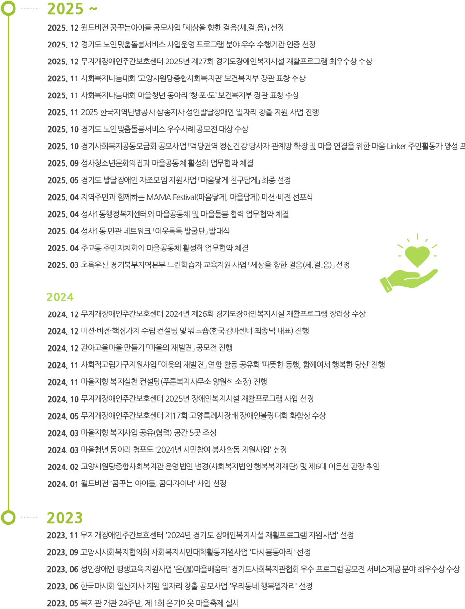 2023~2024년도 연혁